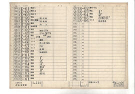 大島町役場　庁舎・図書館; 資料名称:図面リスト 2
