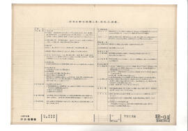 大島町役場　庁舎・図書館; 資料名称:特記仕様書; 縮尺:1:100